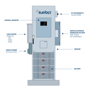 RaVolt Product Features & Configuration